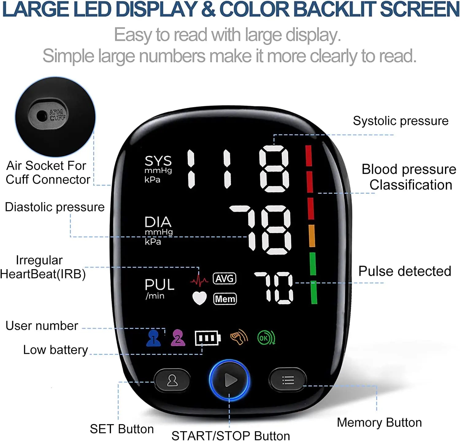 Tensiomètre Bras Automatique LED ±3mmHg IHB OMS – CLEVI Paris