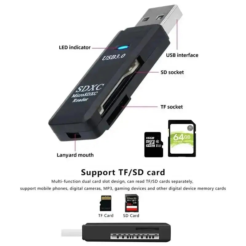 Lecteur de Carte Mémoire 2-en-1 USB 3.0 & Type-C – TF/SD Haute Vitesse, Compact & Certifié CE/RoHS – CLEVI Paris