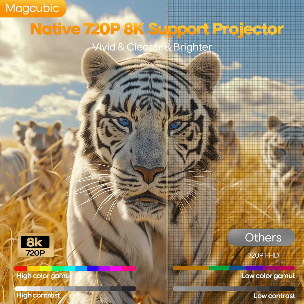 Magcubic HY300 Max Projecteur Android 14 720P 4K 8K 400 ANSI Autofocus WiFi 6 BT 5.4 – CLEVI Paris