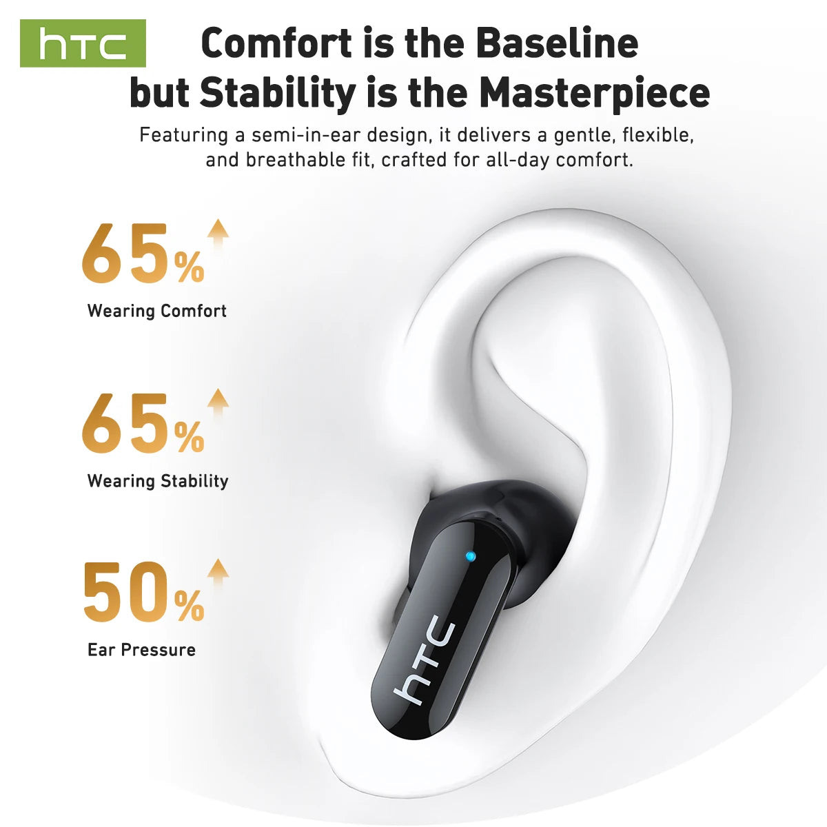 Écouteurs HTC NE71 TWS Bluetooth 6.0 IPX6 Écran LED HiFi – CLEVI Paris