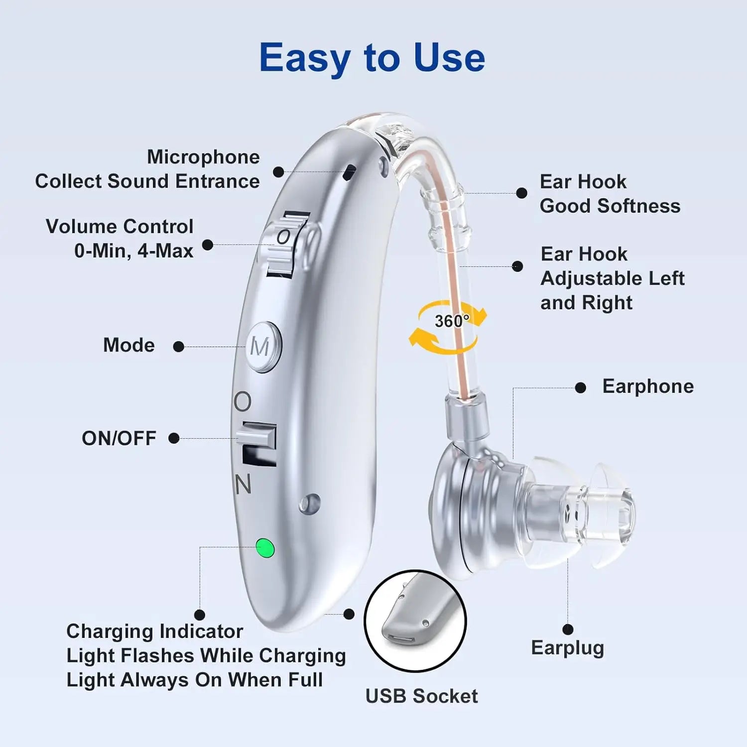 Aide Auditive Numérique BTE Rechargeable Réduction Bruit – CLEVI Paris
