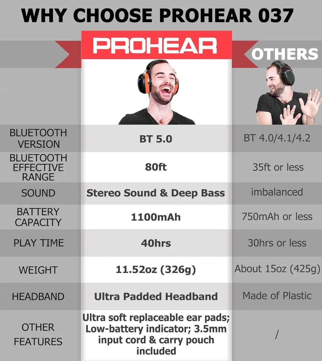 Casque Antibruit Bluetooth PROHEAR 037 – CLEVI Paris