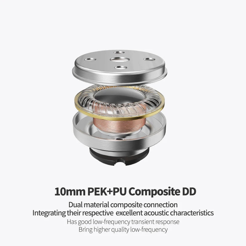 IEM Filaire EPZ P50 Hybride 5 Drivers HiFi 3,5/4,4mm – CLEVI Paris