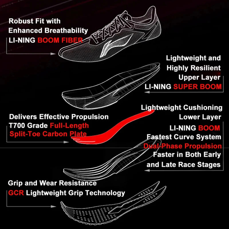 Chaussures Running Homme Li-Ning FEIDIAN 6 CHALLENGER SUPER BOOM Plaque Carbone Réfléchissant EU 39-49 – CLEVI Paris