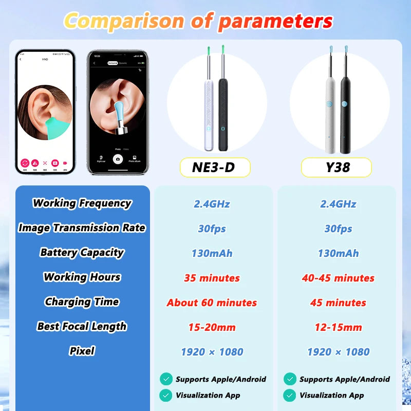 Kit Nettoyeur Oreilles Visuel HD 1080P Wi-Fi Otoscope IP67 USB-C – CLEVI Paris
