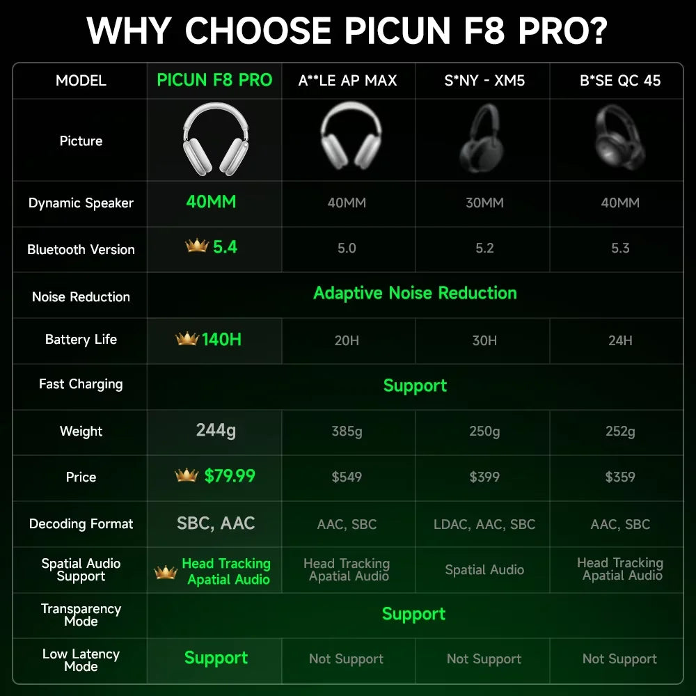 Casque ANC Picun F8 Pro Bluetooth 5.4 – CLEVI Paris