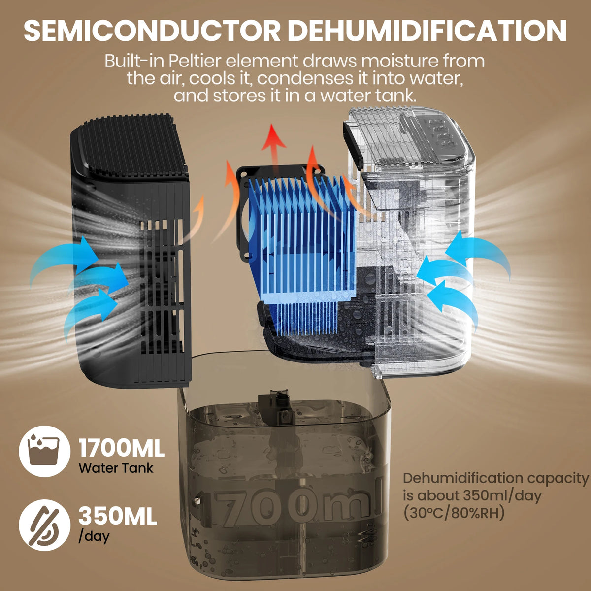 Déshumidificateur compact 350 ml/jour – CLEVI Paris