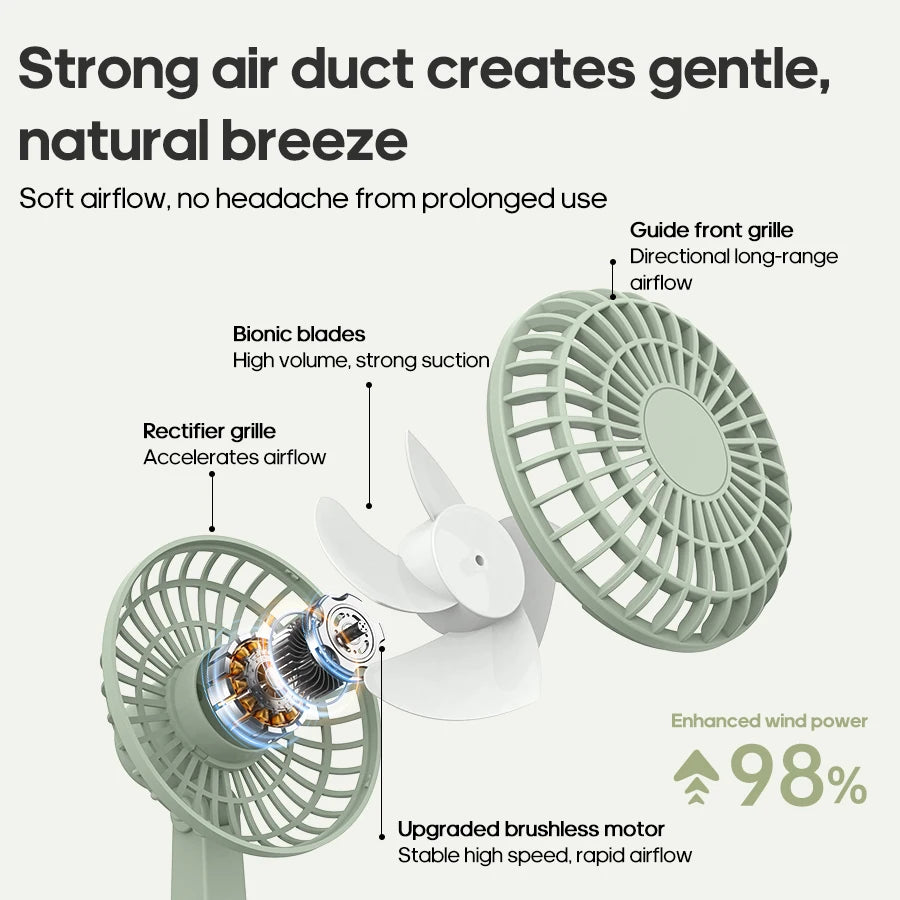 Mini ventilateur de bureau sans pales USB – CLEVI Paris