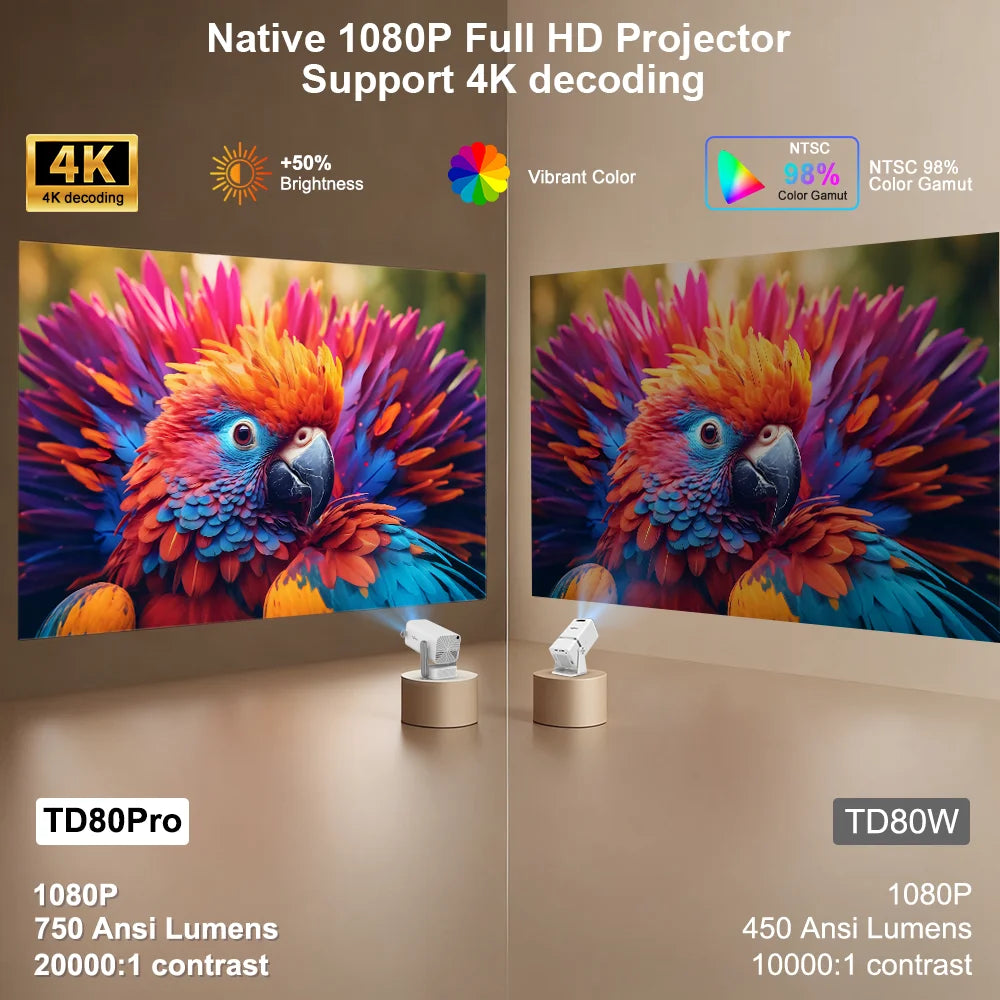 ThundeaL TD80 Pro Projecteur Android 13 1080P 4K 750 ANSI WiFi 6 BT 5.0 Son 16W 3D – CLEVI Paris