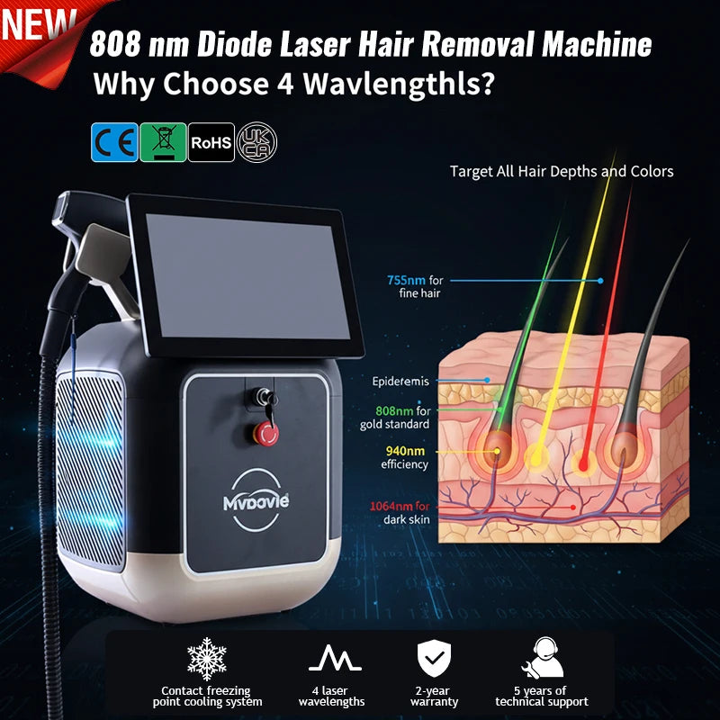 Appareil laser diode pour soins esthétiques – CLEVI Paris
